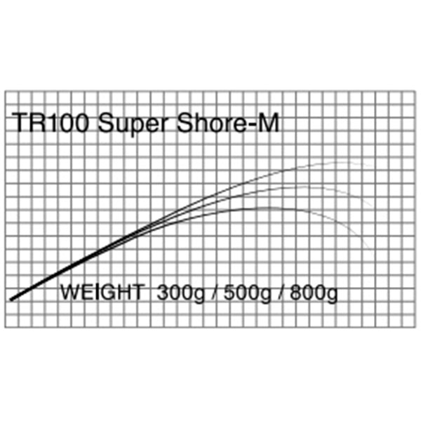 T-Russell/Super Shore(ショアジグ)